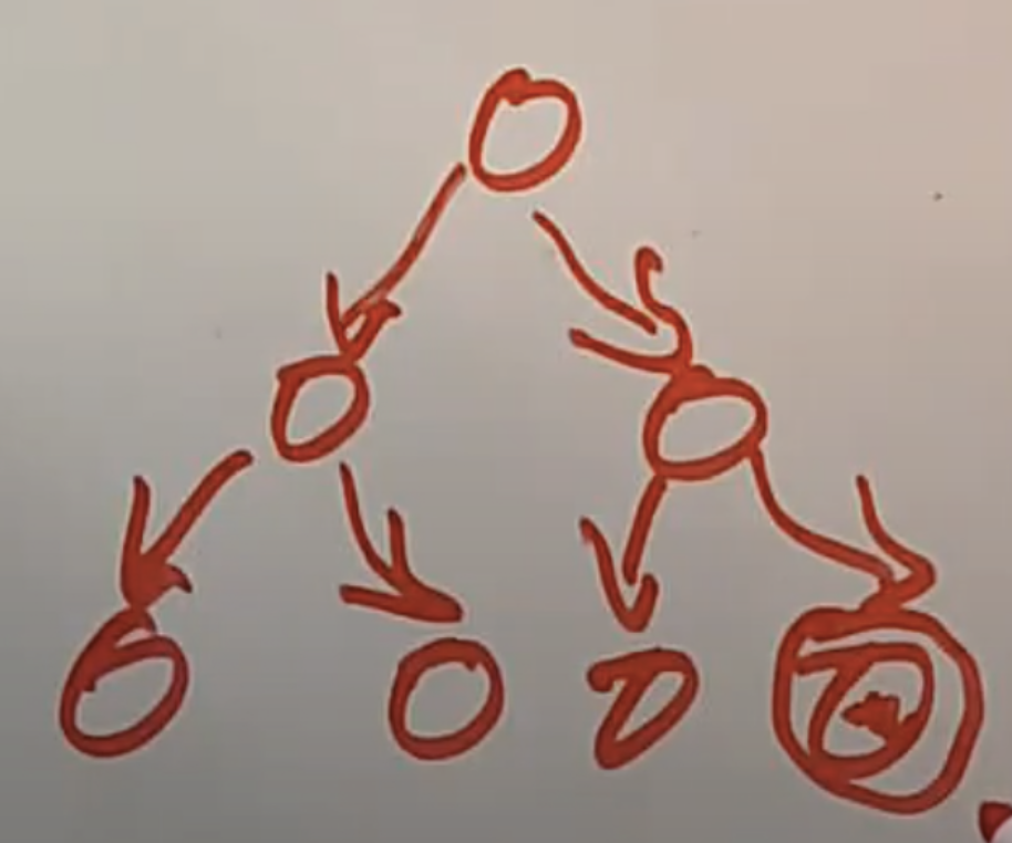 ￥