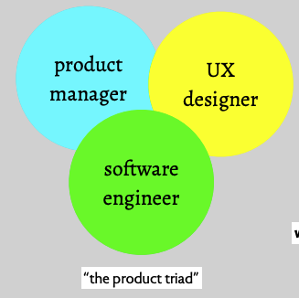 产品经理、UX 设计师与软件工程师组成的产品铁三角