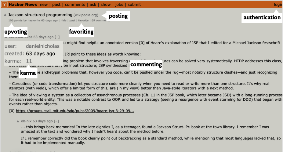 Hacker News 的帖子、评论与投票界面