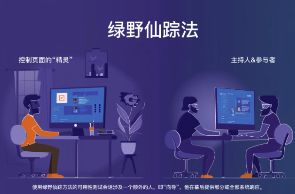 研究者在幕后模拟尚未实现的系统能力