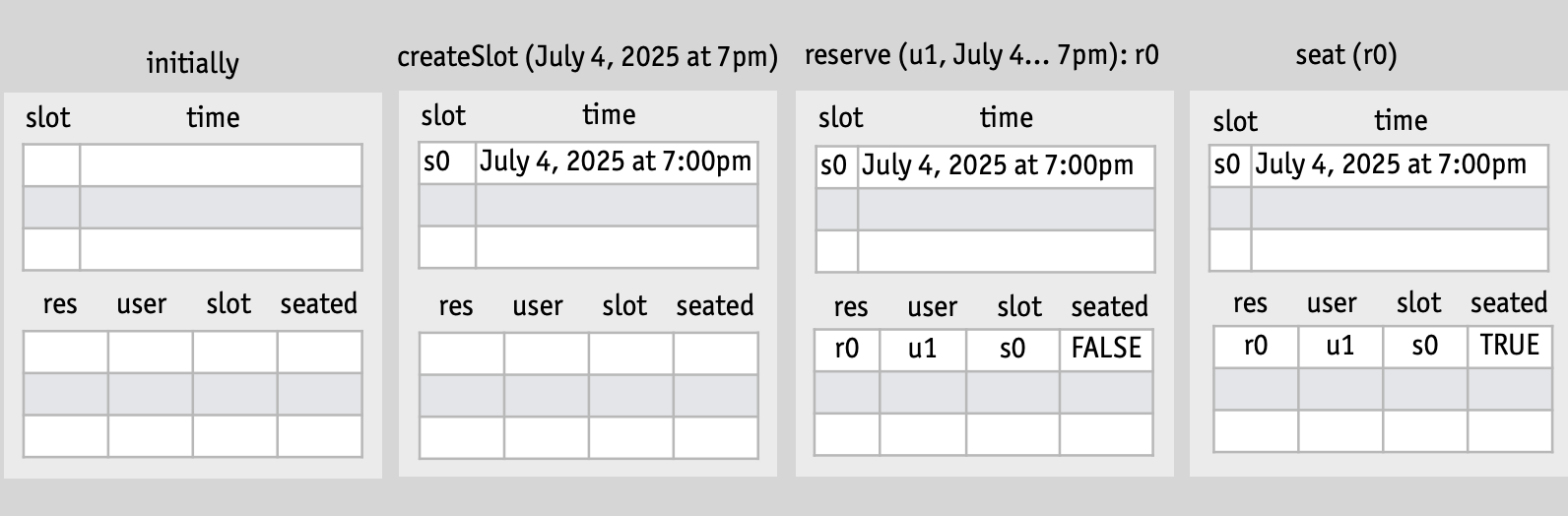 reservation with slots