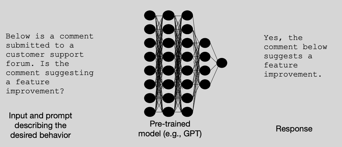 LLM model