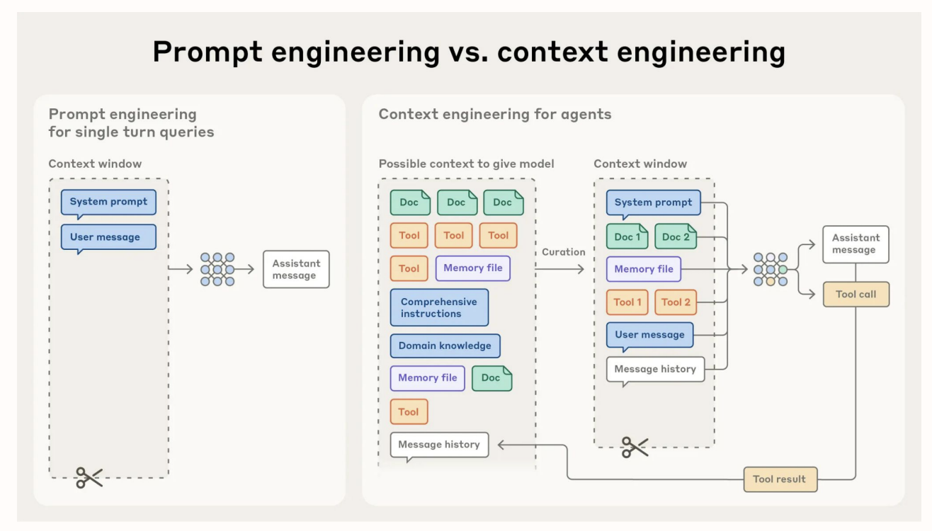 Prompt Engineering 与 Context Engineering 的对比