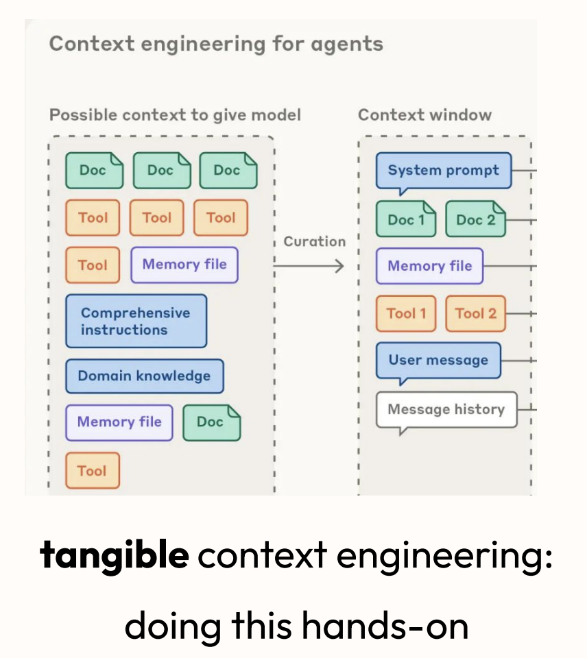 Context engineering for agents